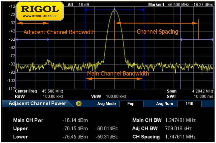 Rigol AMK-DSA800 Advanced Measurement Kit Licence