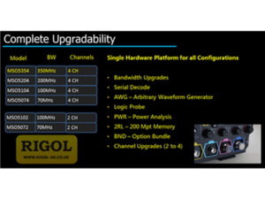 Rigol MSO5000-BW0T3 Bandwidth Upgrade License