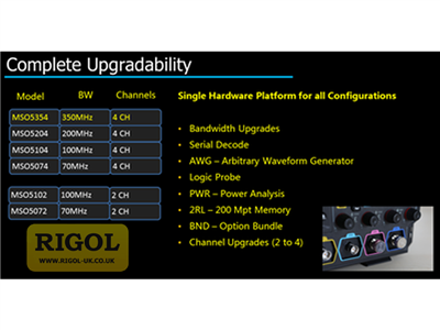 Rigol MSO5000-BW0T1 Bandwidth Upgrade License