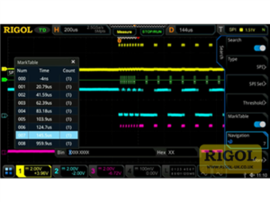 Rigol MSO5000-AUTO CAN/LIN Bus Trigger & Analysis Licence