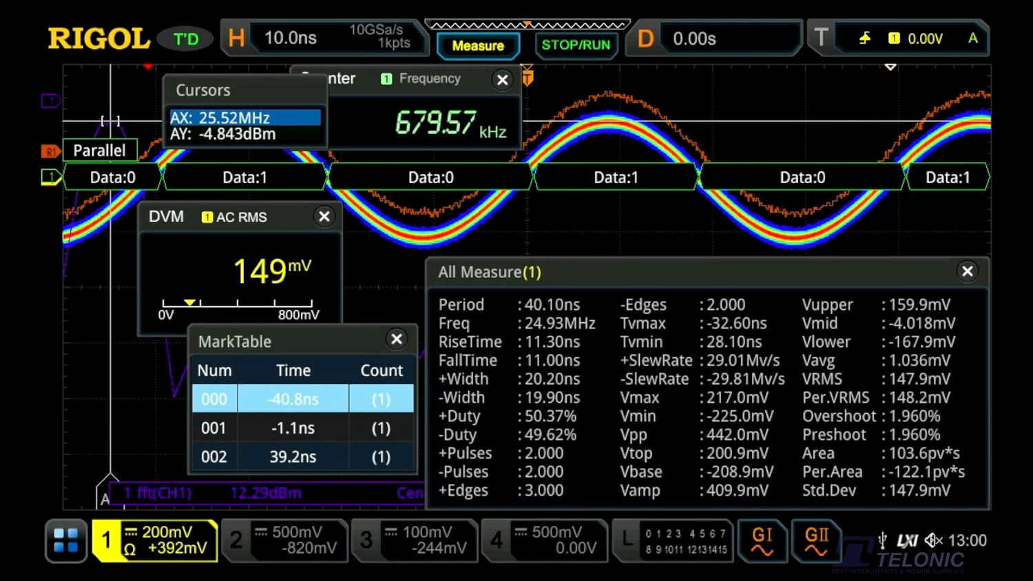 Rigol MSO8000 Bundle Licence