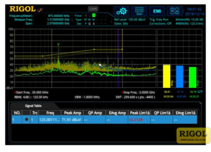 Rigol RSA3000-EMI EMI Measurement Application License