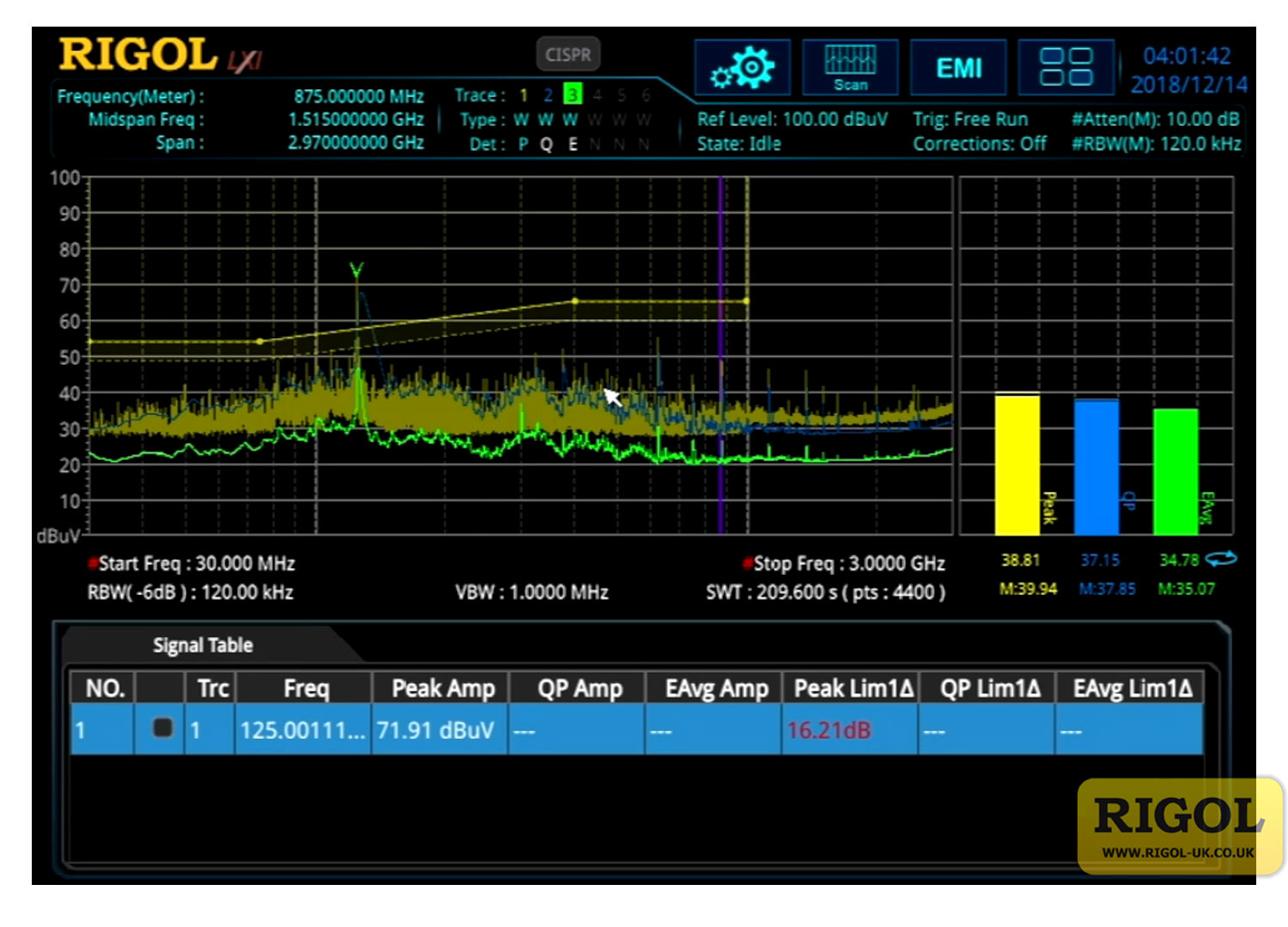 Rigol RSA3000E EMI Measurement Mode Option