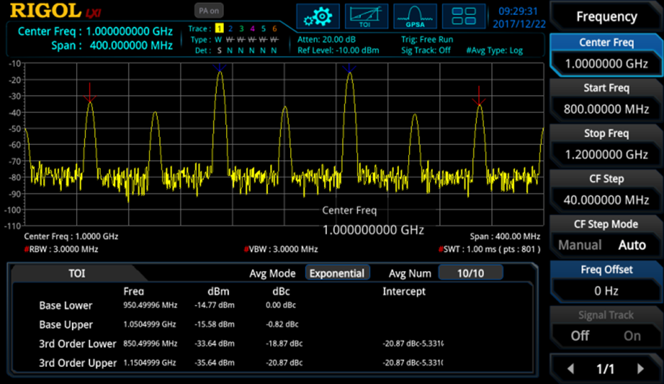 Rigol RSA3000E Advanced Measurement Kit