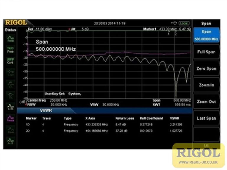 Rigol VB1020 1MHz to 2GHz VSWR Bridge