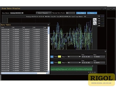 Rigol Ultra Acquire Pro PC Software Licence