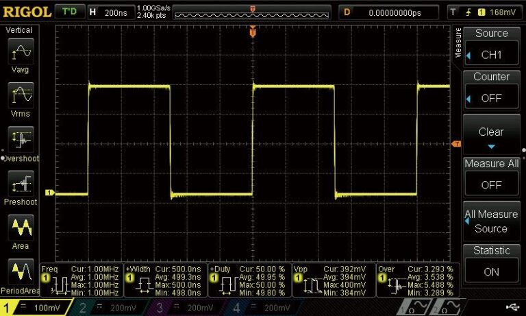 Auto measurements with statistics