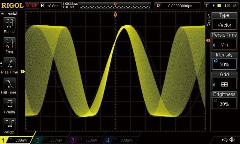 Multi-Level Intensity Grading Display