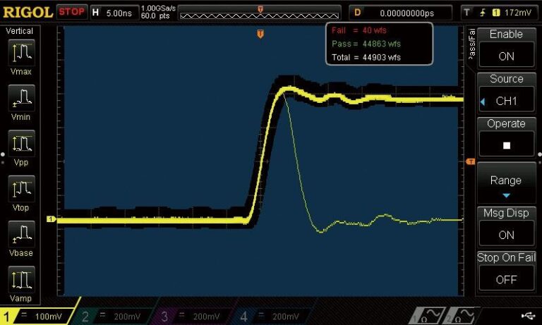 Masked Pass/Fail-Tests