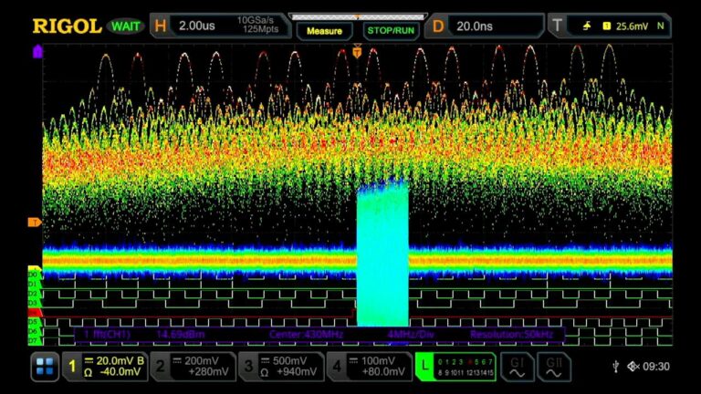 Enhanced Colour FFT