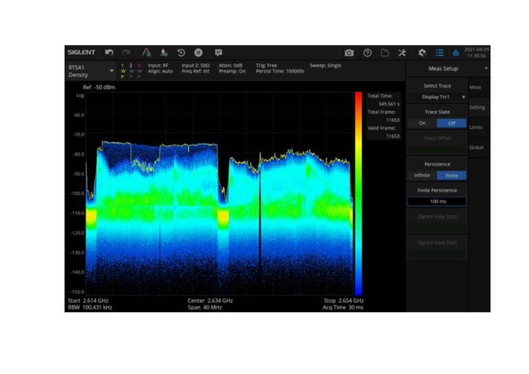 Real Time Analysis Mode Multi-view and dimensions to monitor complex signals