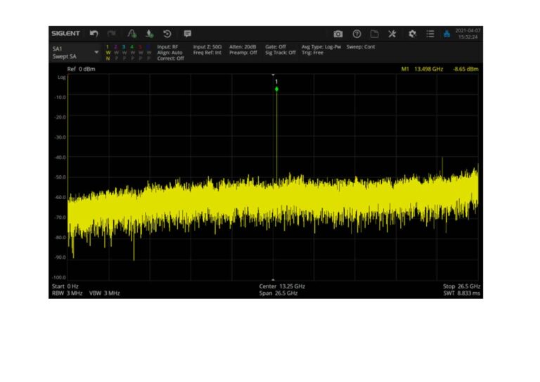 Spectrum Analyser Mode : Various RF spectrum measurement and analysis