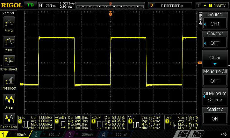 Automatic Measurements and Statistics