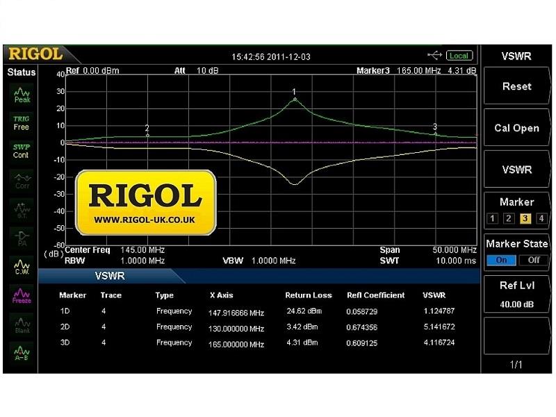 Rigol VSWR-DSA800 VSWR Licence