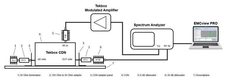 Calibration set up EMCview PRO