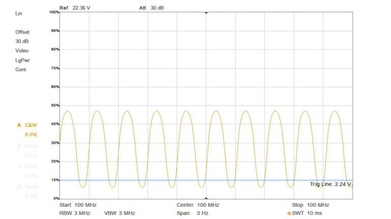 Modulation