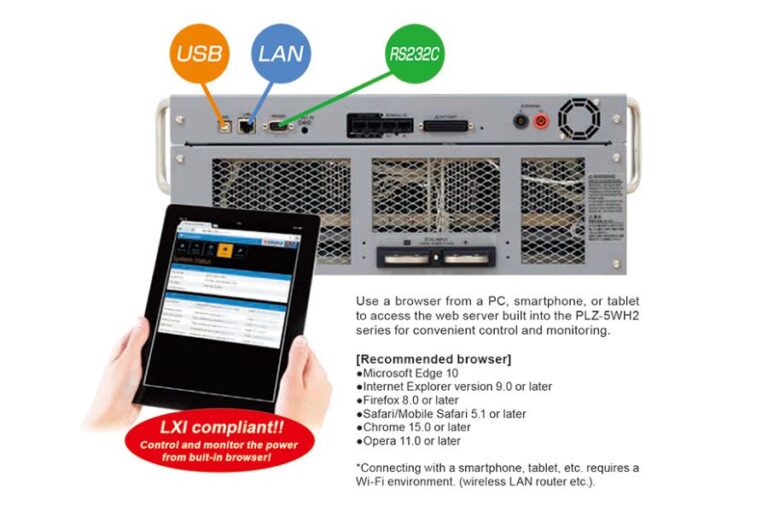 Communication Interface