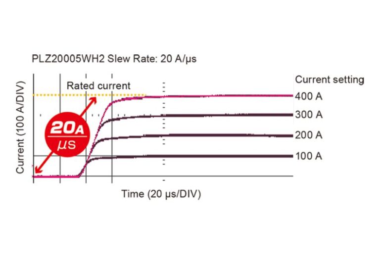 Maximum Slew Rate of 20 Aμs