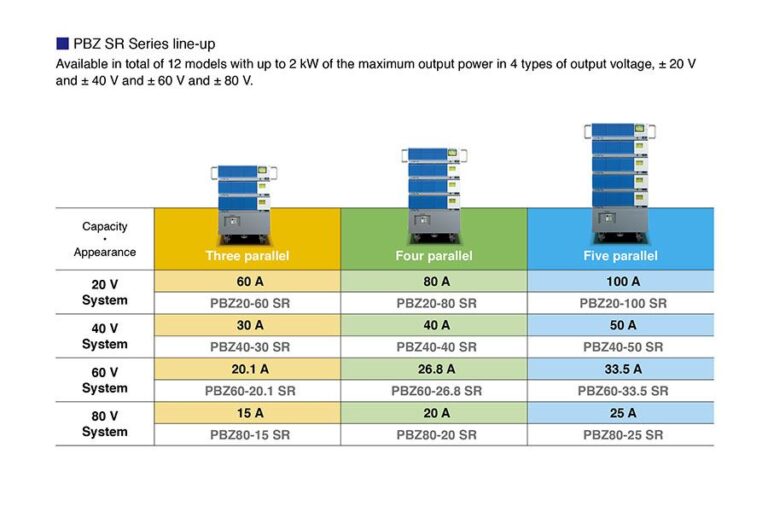 Rack system (PBZ SRBP series)
