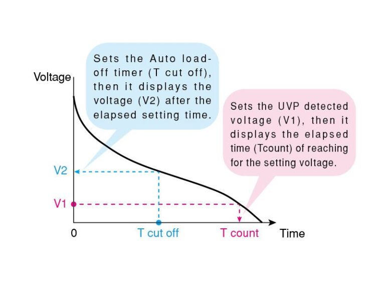 Convenient feature for the discharge testing Convenient feature for the discharge testing