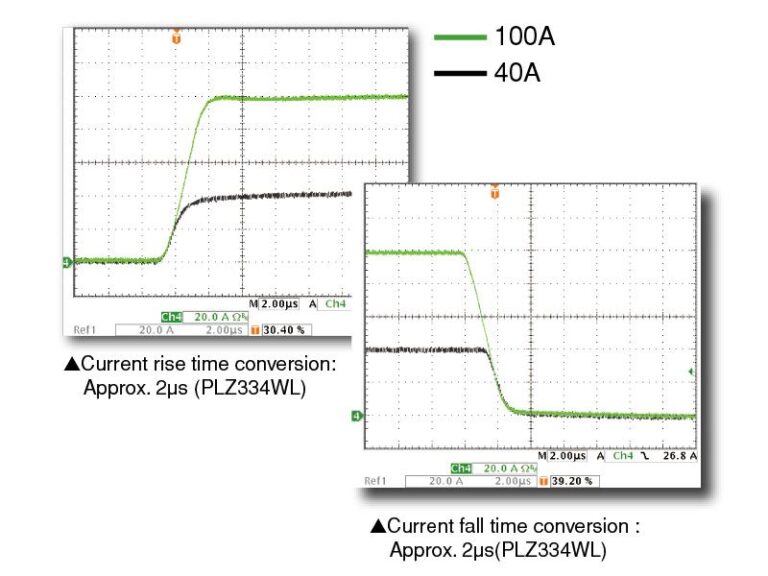 Fast Slew rate Fast Slew rate