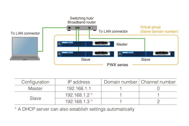 Basic configuration with LAN interface and VMCB (example)