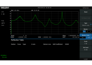 Siglent SSA3000X Reflection/VSWR Activation Licence