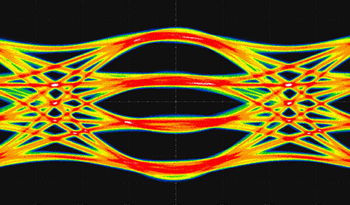 Higher bandwidth, higher sampling Higher bandwidth, higher sampling