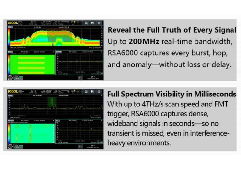 Next-Level Performance - Real-Time Transient Capture Next-Level Performance - Real-Time Transient Capture