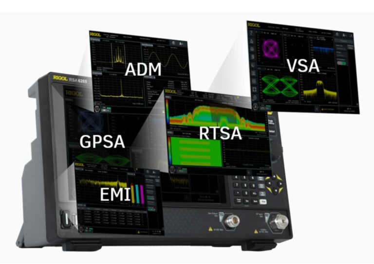 All-in-One Platform - Five Models in One All-in-One Platform - Five Models in One