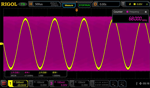 Full Memory Hardware Measurement Full Memory Hardware Measurement