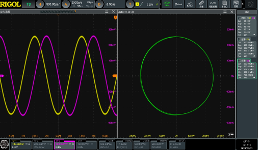 High Sampling, Low Distortion High Sampling, Low Distortion