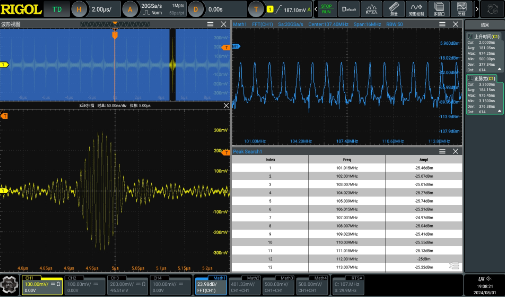 New Multi-Tone Modulation Functionality New Multi-Tone Modulation Functionality