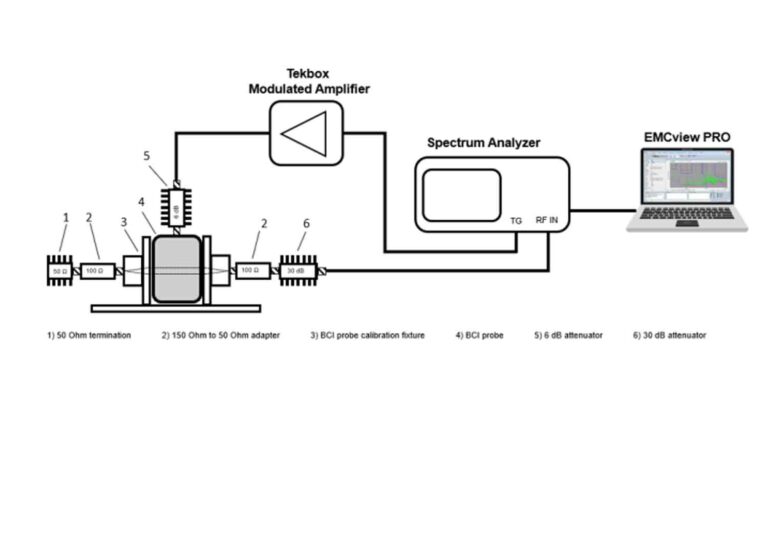 EN 61000-4-6 150Ω system / 300Ω loop calibration set up using EMCview PRO EN 61000-4-6 150Ω system / 300Ω loop calibration set up using EMCview PRO