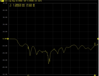 Return Loss Return Loss