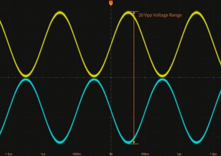 4-Channel High-Voltage Differential, Native Direct Drive