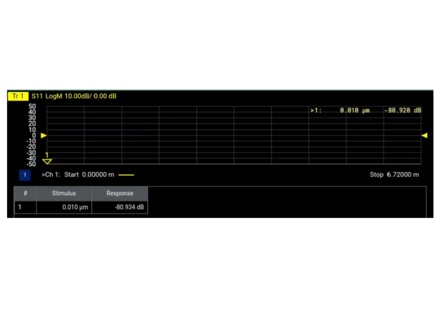 Image of Dna dtf10 telonicuk