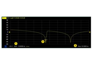 Image of Dna tda10 telonicuk