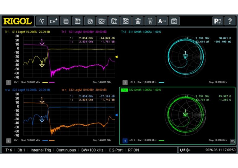 Comprehensive RF Analysis Comprehensive RF Analysis
