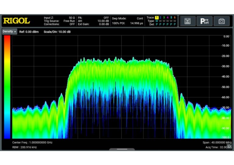 40 MHz Real-Time Spectrum Analysis