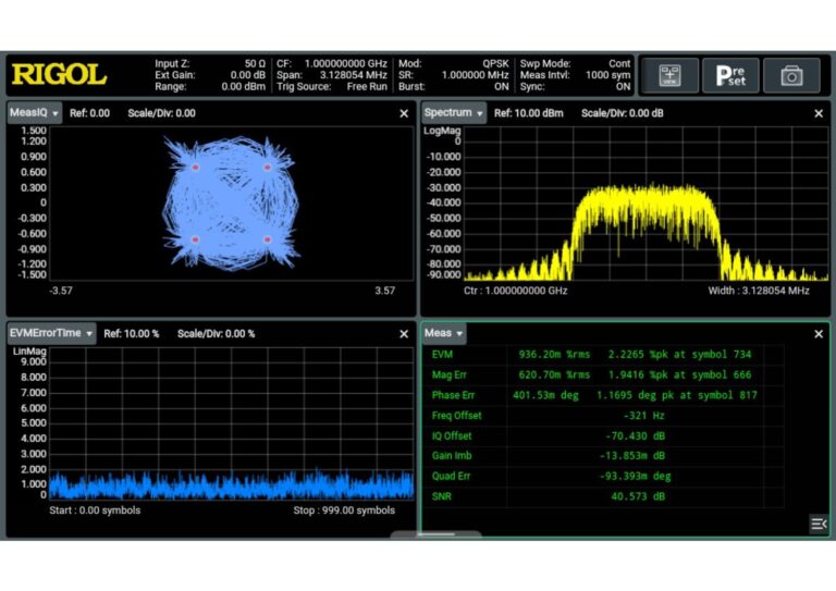 Advanced Digital Modulation Analysis