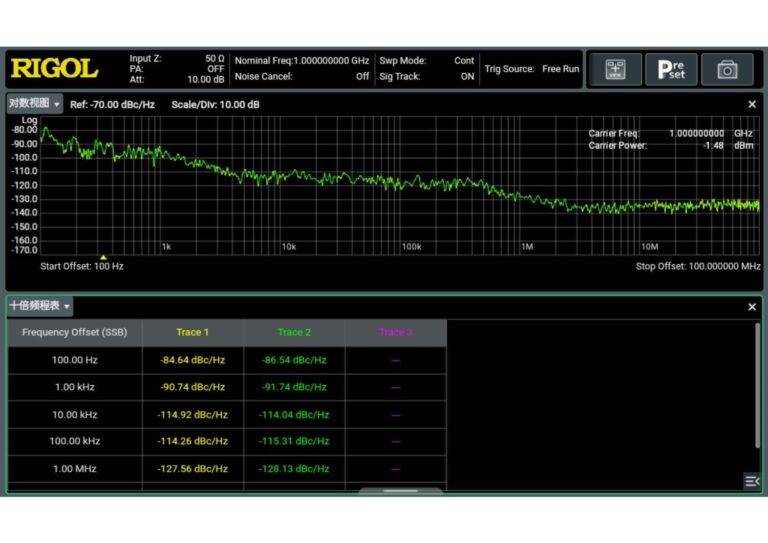 Comprehensive RF Measurement Toolkit