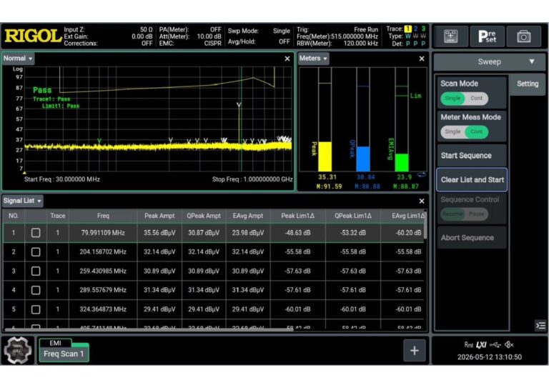 Five Powerful Analysis Modes
