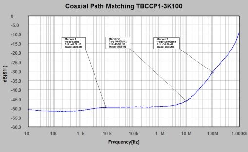 Coaxial Path Matching Coaxial Path Matching