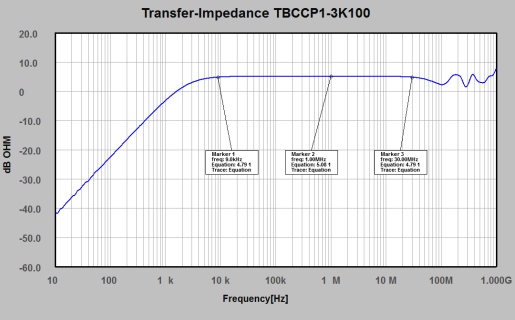 Transfer Impedance Transfer Impedance