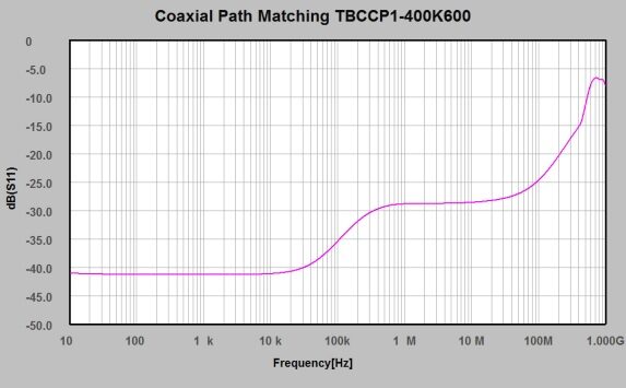 Coaxial Path Matching Coaxial Path Matching