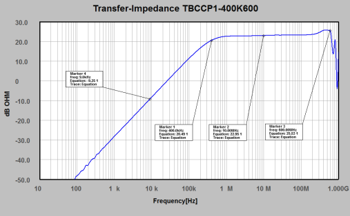 Transfer Impedance Transfer Impedance