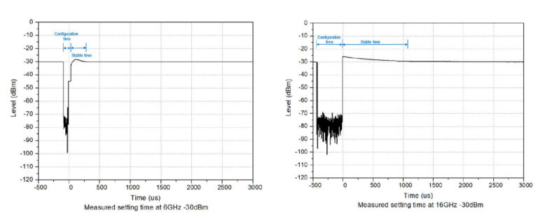 Frequency Frequency