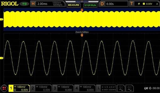 2 GHz Performance for Advanced and Serial Analysis Applications 2 GHz Performance for Advanced and Serial Analysis Applications