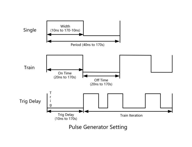Pulse Generator Setting Pulse Generator Setting